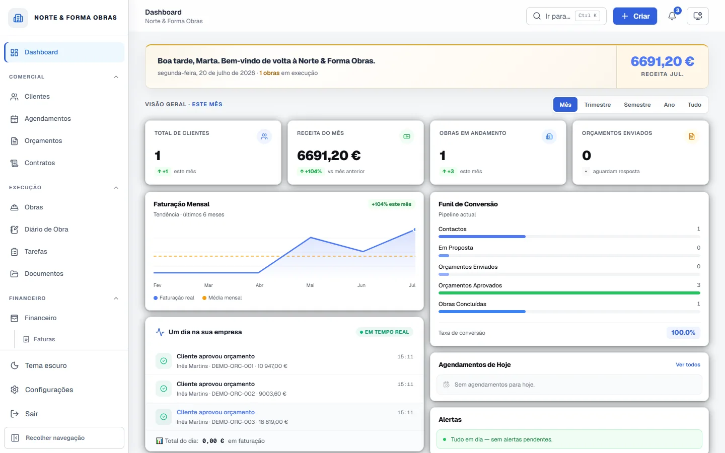 Dashboard real da Construttiva com indicadores mensais, obras e atividade